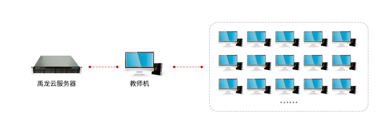 禹龙云机房eClass拓扑图