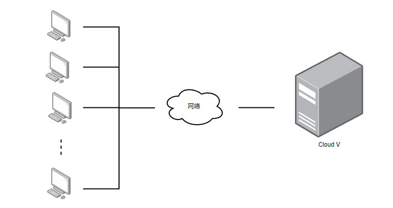 电子阅览室拓扑图