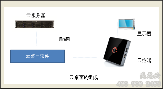 禹龙云桌面/