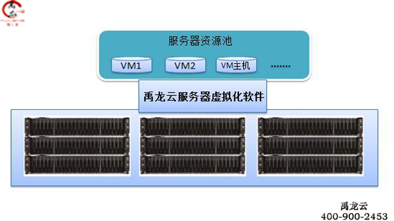 禹龙云桌面/