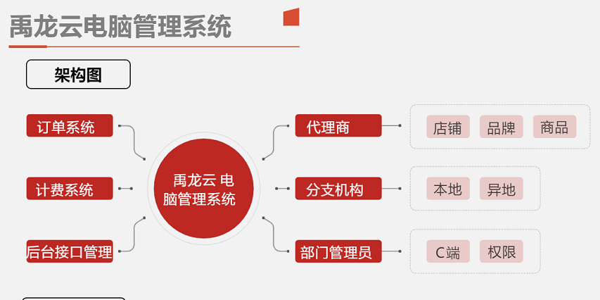 禹龙三云融合/