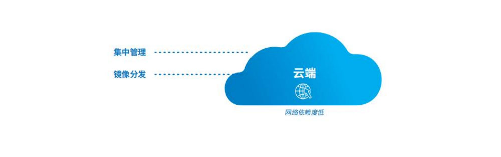 cloudt云桌面的特点2