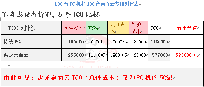 禹龙云桌面/