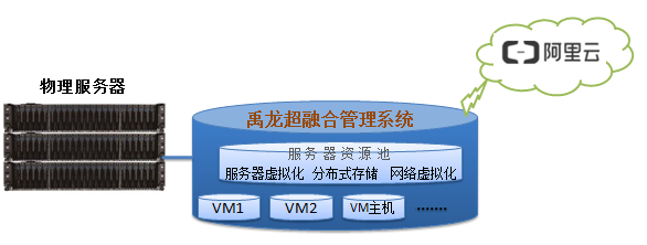 禹龙云桌面/