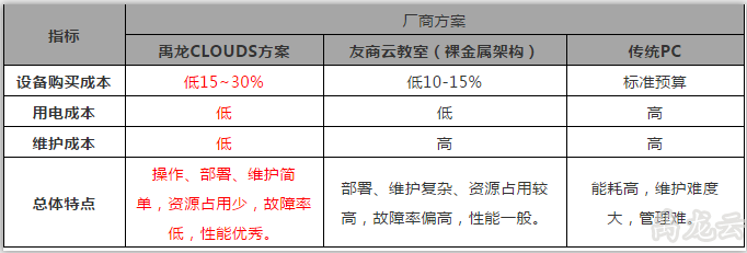 禹龙云教室/