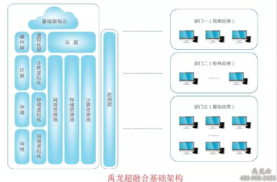 禹龙云桌面/