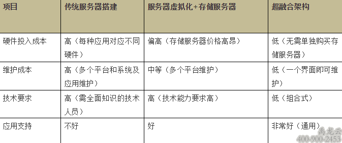禹龙云桌面/