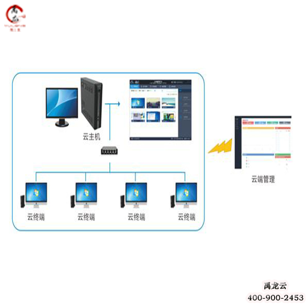 禹龙云桌面////