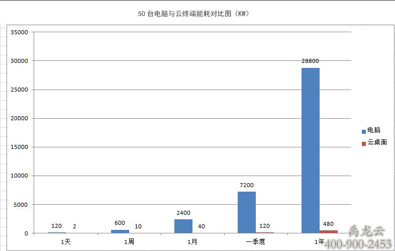 禹龙云桌面/