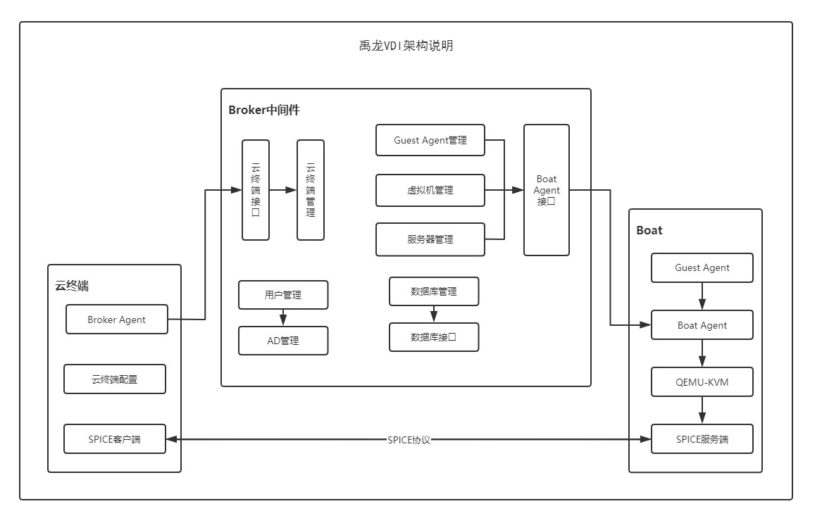 禹龙VDI架构特点